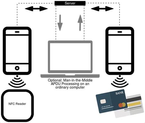 steal credit card nfc machine|New NGate Android malware uses NFC chip to steal .